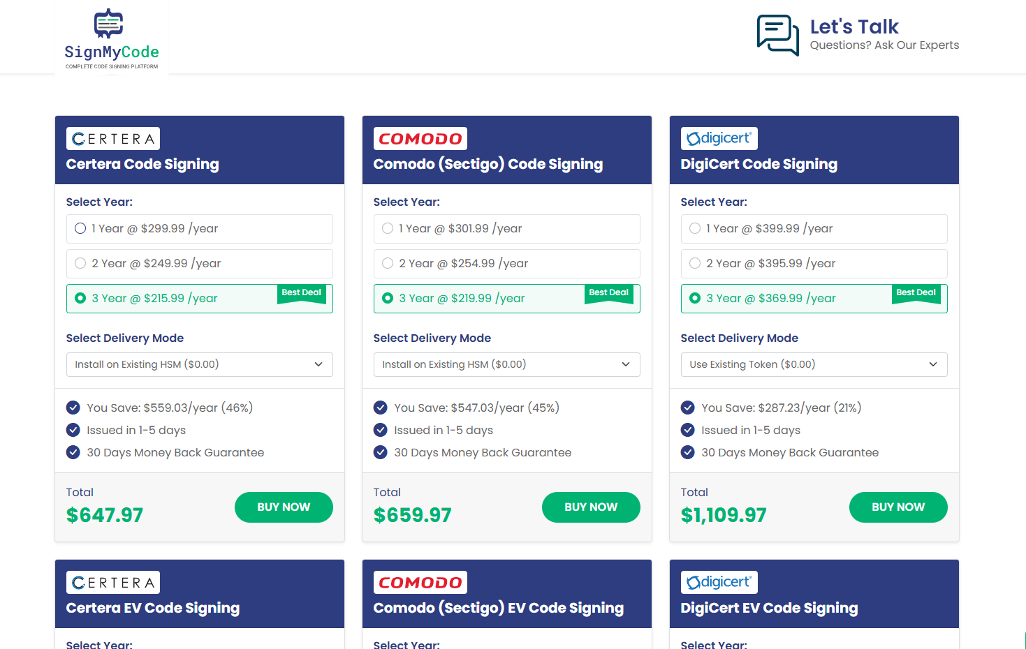 Custo do certificado digital
